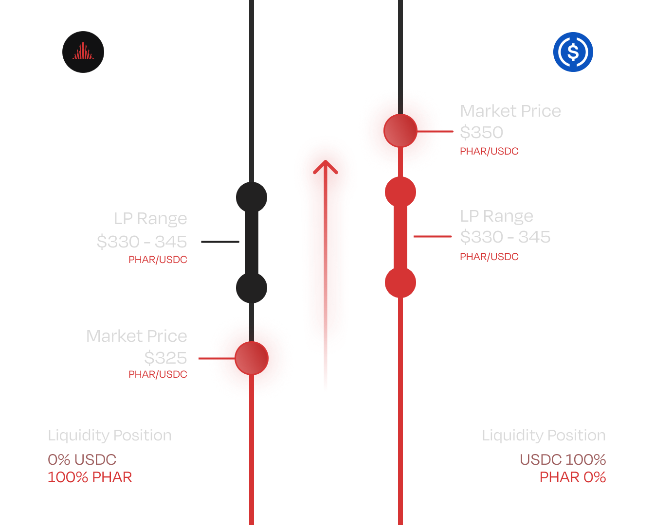 RangeOrder1