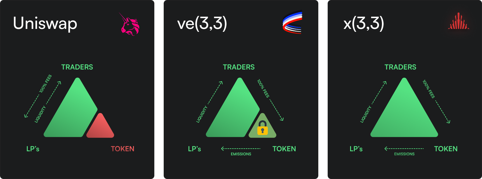 Trilemma
